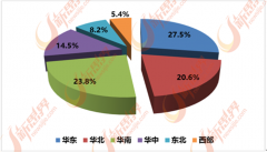 行业的资金、手艺、人才、政策壁垒都比力低